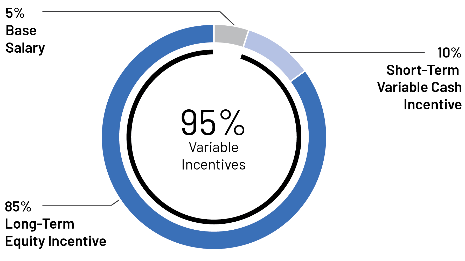 piechart_target comp for ceo & neo-01.jpg